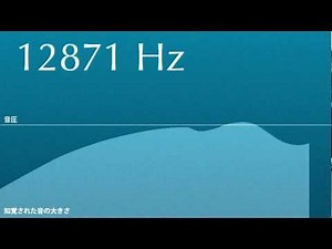 音の周波数と音の大きさ