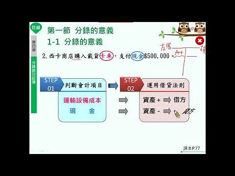 會計學I第4章--分錄的記錄步驟及開業分錄