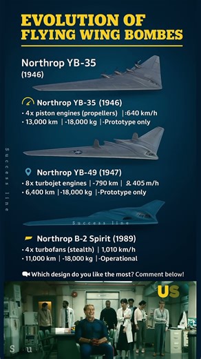 Evolution of Flying Wing Bombers: From Prototype Dreams to Stealth Icons