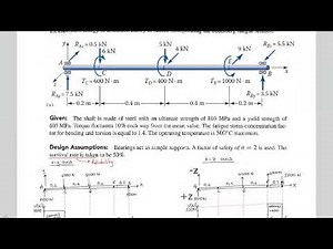 Machine Design Lec31 Ch07 Shaft Design 3: Example - Part 1: Shear Moment Diagrams of a Shaft