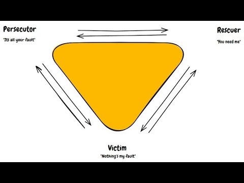 Drama triangle and Internal Family Systems (IFS) by Natasha Wilson