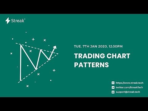 Trading Chart Patterns with Streak