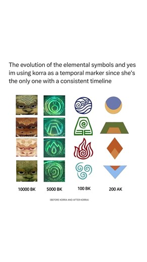 The Evolution Of The 4 Elements In Avatar
