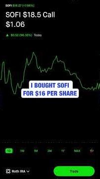 How I Made $1,150 in Passive Income Using The Wheel Strategy (Real Example) #options #stocks