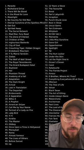 Top 100 Films of the 21st Century: My Recommendations