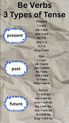 Learn how to use Be Verbs correctly in English with this easy and complete guide!