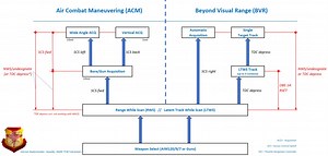 Chart Hornet Radar-Modes