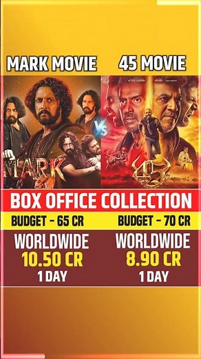 45 Movie vs Mark Movie Box Office Collection, #45vsmark #markmovie #45movie #boxofficecollection