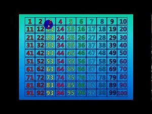 Counting Activity: 1 - 100 (Fast)