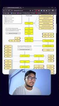 🗺️ There’s a roadmap for every developer.Find yours today at roadmap.sh 🌟 #roadmap #programming