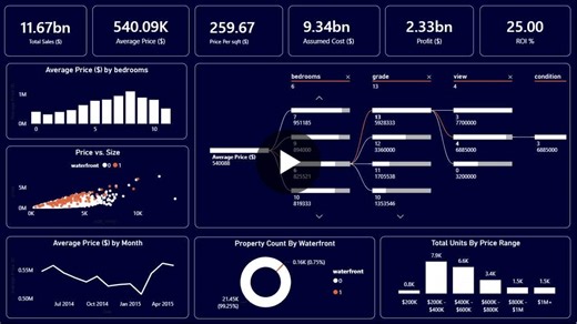 #powerbi #dataanalytics #datavisualization #realestateanalytics #businessintelligence #dashboard #dax #powerquery #datastorytelling #analyticsjourney #learninginpublic | Fiza L.