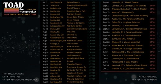🔸2025 Good Intentions Tour - On Sale Now🔸 KT Tunstall = KT, The Jayhawks = TJH, Leigh Bingham Nash = SP, Vertical Horizon = VH Tix & VIP: https://toadthewetsprocket.com/on-tour/ #TOAD2025 #GoodIntentionsTour #LiveMusic #Concert Jul 17 San Diego, CA - Balboa Theatre SP Jul 18 Tulare, CA - Adventist Health Amphitheater SP Jul 19 Berkeley, CA - The UC Theatre SP Jul 20 Rocklin, CA - Amphitheater at Quarry Park SP Jul 23 Eugene, OR - The Cuthbert Amphitheater TJH, SP Jul 24 Bellingham, WA - Mount 
