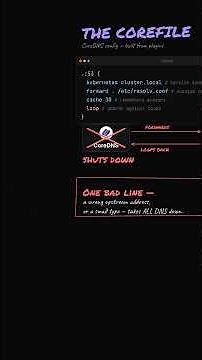 Pod DNS Not Working - Part 2