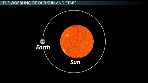 You must c C reate an account to continue watching