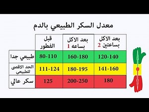 معدل السكر الطبيعي بالدم