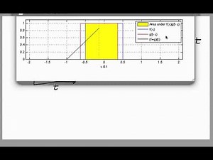 The Convolution Theorem