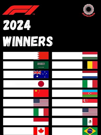 Formula 1 2024 Winners Overview