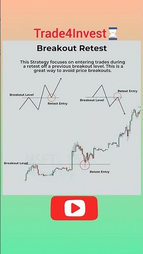 Breakout Retest Strategy: The Most Reliable Trading Entry Method