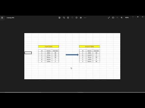 Understand about CTE Example using SQL Server in Telugu