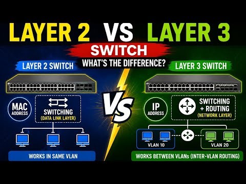 Layer 2 vs Layer 3 Switch – What’s the Difference? | Complete Explanation
