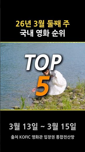 Top 5 Domestic Movie Rankings for the 2nd Week of March 2026