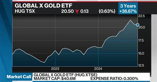 Brooke Thackray's Top Picks: The Technology Select Sector SPDR Fund, Global X Gold ETF and iShares R