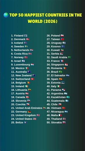 🌍 Top 50 Happiest Countries in the World (2026) #top50