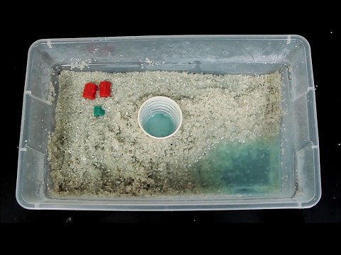 Shoebox Groundwater Model