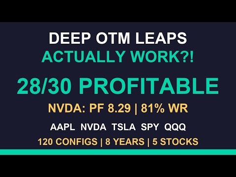 I Backtested DEEP OTM LEAPS on 5 Stocks - The Results Changed Everything