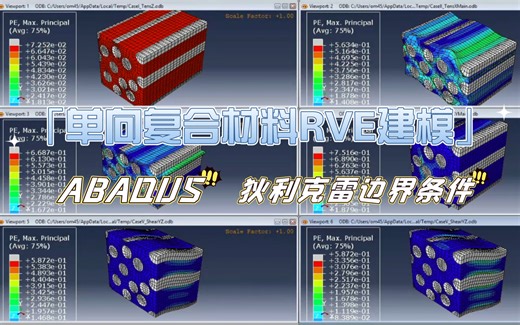 【UD+狄利克雷边界条件】【附字幕】ABAQUS单向复合材料的RVE建模