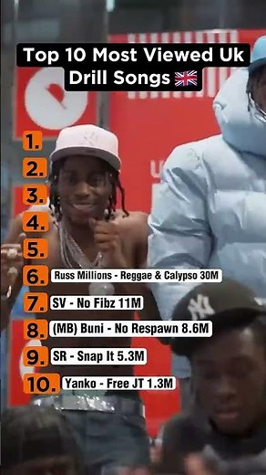 10 MOST VIEWED UK DRILL SONGS OF ALL TIME #shorts #ukdrill