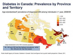 Chapter 04 Screening for Adults