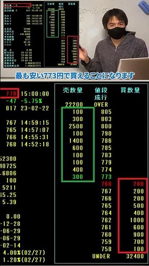 [How to get started in stocks] Explaining how to read and understand the board #shorts #how to ge...