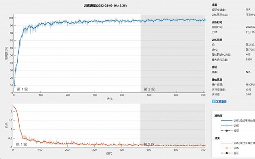 MATLAB深度学习之手写数字识别