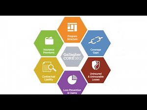 Gallagher | CORE360