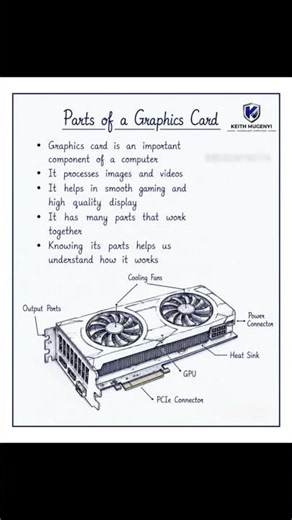 ‎Meaning of RAM,Graphics Card (GPU) AND Sound Card ‎‎