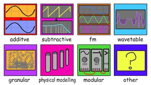 Every Type of Synthesis Explained