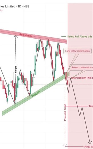 BREAKOUT STOCKS #intradaytrading #trading