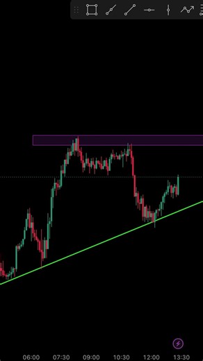 How to Trade an Triangle Breakout 🚀📈