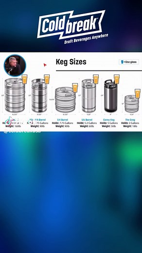 Understanding Keg Sizes: How Many Beers Can You Serve?