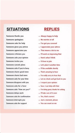 Situations & Replies: Speak with Confidence! 🗣️ #english #spokenenglish