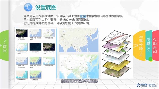 第一章 GeoScene Pro基本概念介绍