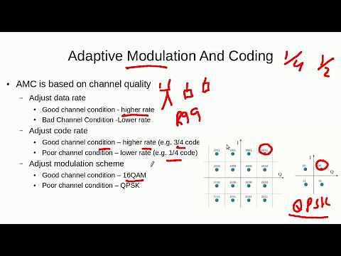 Working Principle Of 3G High Speed Downlink Packet Access (HSDPA)