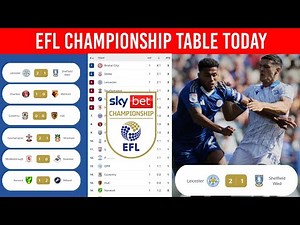 EFL Championship 2025/2026 Table and Standings Matchday 1
