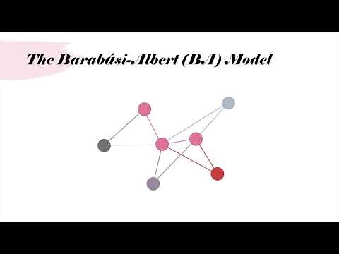 Barabási Albert Model