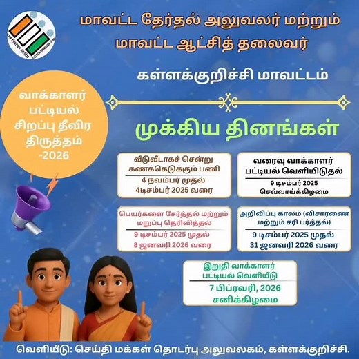 Kallakurichi - SVEEP on SIR. #ECI #SIR | Chief Electoral Officer, Tamil Nadu