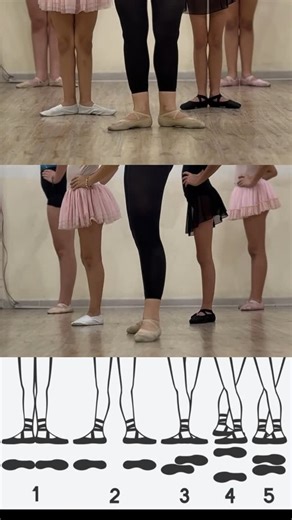Nameless Dance Academy on Instagram: "Introducing the five classical ballet positions, demonstrated by @rachellemourad and her young ballerinas 🩰"
