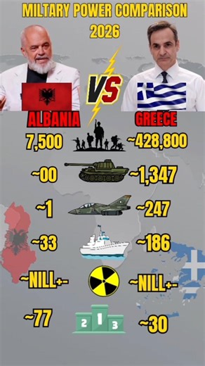Albania vs Greece Military Power 2026