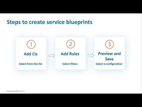 How to create service blueprints in BMC Helix AIOps