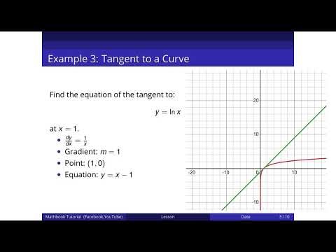 Tangents and normal, Watch how to find equations of tangents and normal